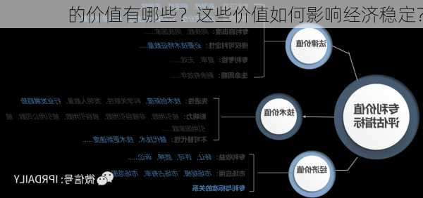 
的价值有哪些？这些价值如何影响经济稳定？