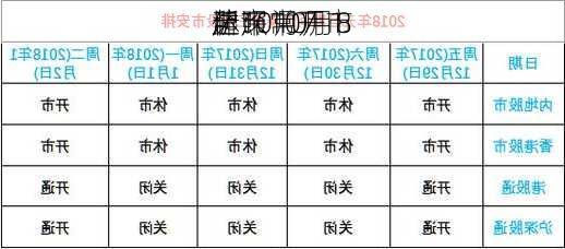 沪深
所：10月1
至10月7
休市 10月8
起照常开市