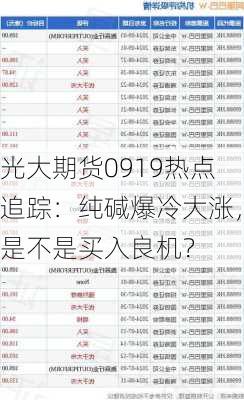 光大期货0919热点追踪：纯碱爆冷大涨，是不是买入良机？