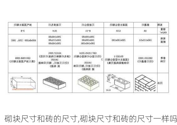 砌块尺寸和砖的尺寸,砌块尺寸和砖的尺寸一样吗