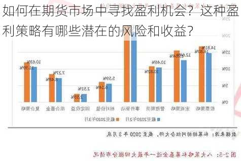 如何在期货市场中寻找盈利机会？这种盈利策略有哪些潜在的风险和收益？