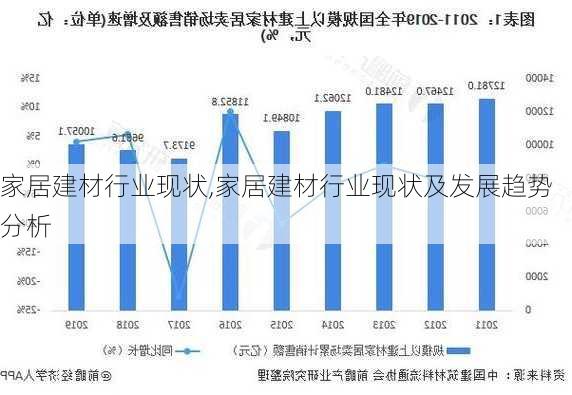 家居建材行业现状,家居建材行业现状及发展趋势分析