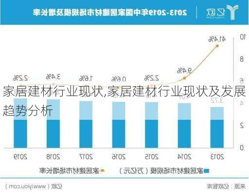 家居建材行业现状,家居建材行业现状及发展趋势分析
