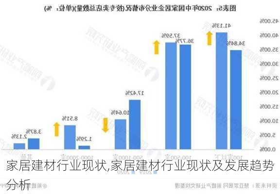 家居建材行业现状,家居建材行业现状及发展趋势分析