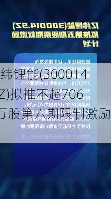 亿纬锂能(300014.SZ)拟推不超7065万股第六期限制激励计划