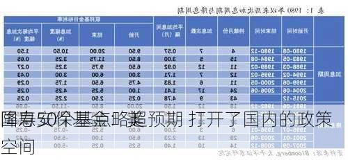 国寿安保基金：美
降息50个基点略超预期 打开了国内的政策空间