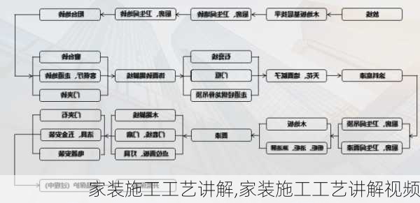 家装施工工艺讲解,家装施工工艺讲解视频