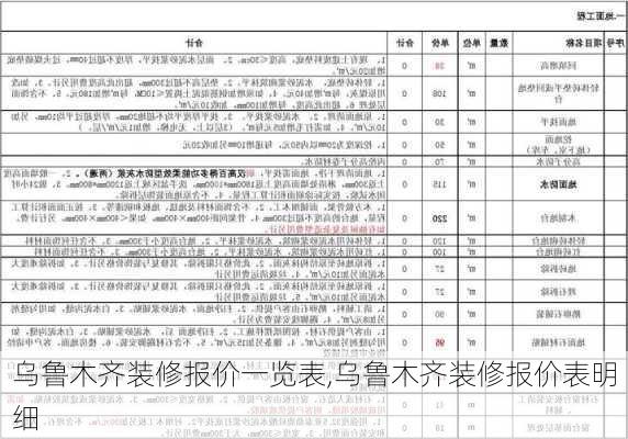 乌鲁木齐装修报价一览表,乌鲁木齐装修报价表明细