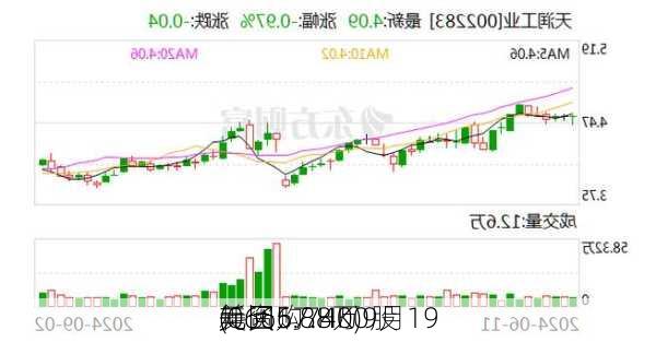 美因
(06667.HK)9月19
耗资5.88万
元回购7400股