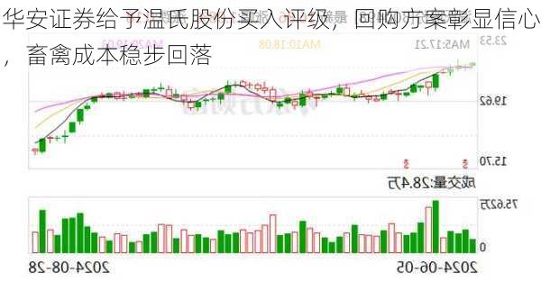 华安证券给予温氏股份买入评级，回购方案彰显信心，畜禽成本稳步回落