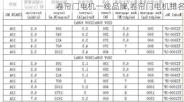 卷帘门电机一线品牌,卷帘门电机排名