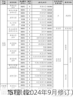 *ST景峰:
章程（2024年9月修订）