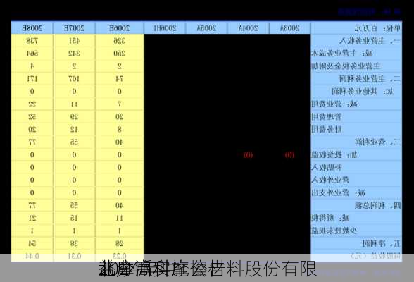 北摩高科:
北摩高科摩擦材料股份有限
2024年中
益分派实施公告