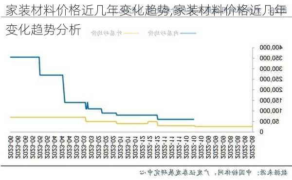 家装材料价格近几年变化趋势,家装材料价格近几年变化趋势分析