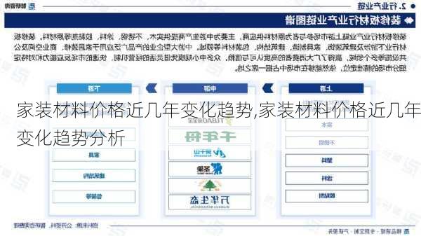 家装材料价格近几年变化趋势,家装材料价格近几年变化趋势分析