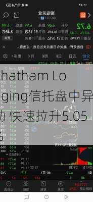 Chatham Lodging信托盘中异动 快速拉升5.05%