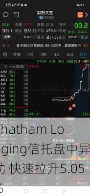 Chatham Lodging信托盘中异动 快速拉升5.05%