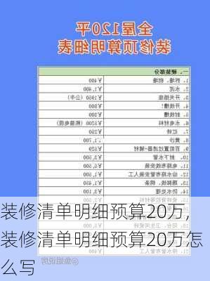 装修清单明细预算20万,装修清单明细预算20万怎么写