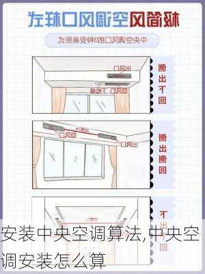 安装中央空调算法,中央空调安装怎么算