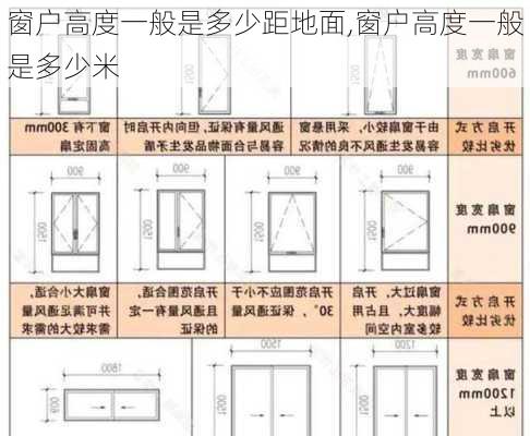 窗户高度一般是多少距地面,窗户高度一般是多少米