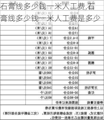 石膏线多少钱一米人工费,石膏线多少钱一米人工费是多少