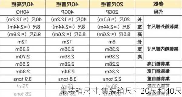 集装箱尺寸,集装箱尺寸20尺和40尺