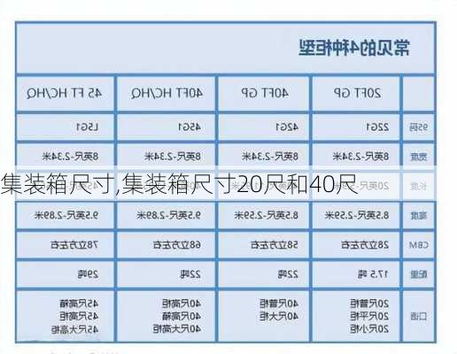 集装箱尺寸,集装箱尺寸20尺和40尺