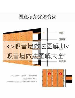 ktv吸音墙做法图解,ktv吸音墙做法图解大全