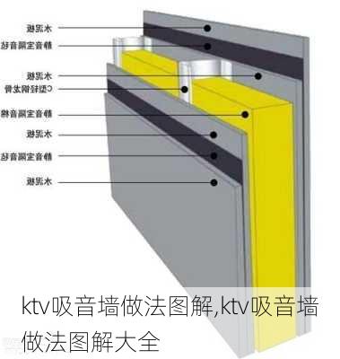 ktv吸音墙做法图解,ktv吸音墙做法图解大全