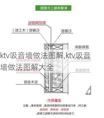 ktv吸音墙做法图解,ktv吸音墙做法图解大全