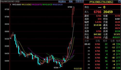 
特币：9 月 19 
涨 5.03%  期货行情