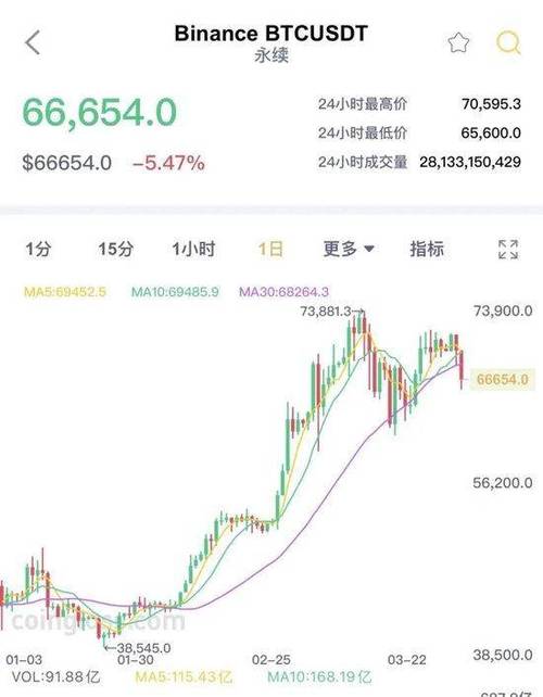 
特币：9 月 19 
涨 5.03%  期货行情