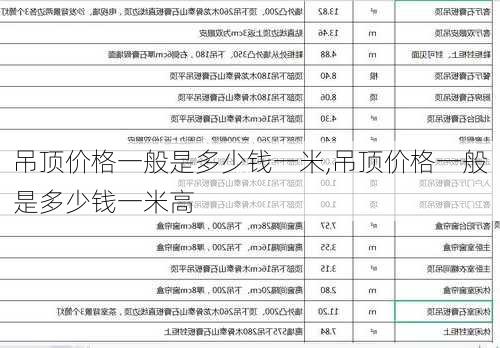 吊顶价格一般是多少钱一米,吊顶价格一般是多少钱一米高