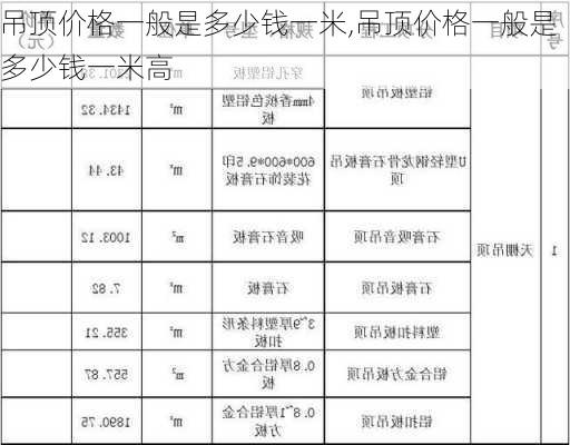 吊顶价格一般是多少钱一米,吊顶价格一般是多少钱一米高