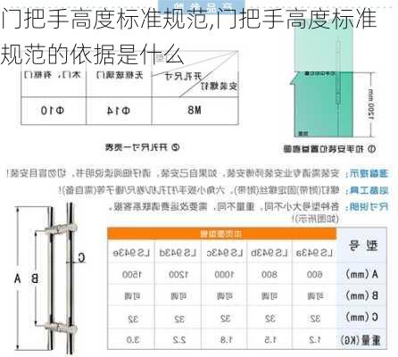 门把手高度标准规范,门把手高度标准规范的依据是什么