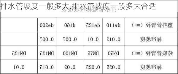 排水管坡度一般多大,排水管坡度一般多大合适