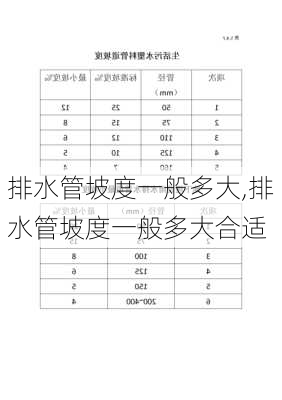 排水管坡度一般多大,排水管坡度一般多大合适