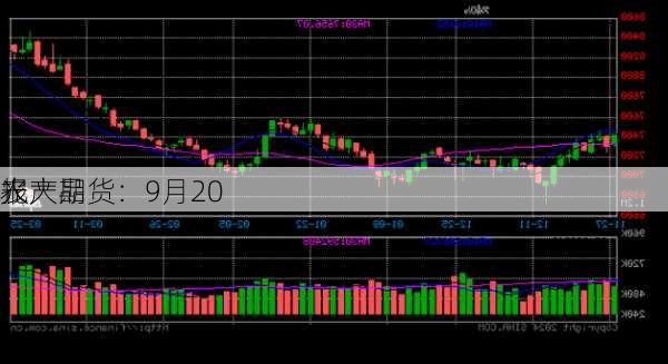 光大期货：9月20
农产品
报