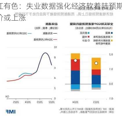 长江有色：失业数据强化经济软着陆预期 20
锌价或上涨