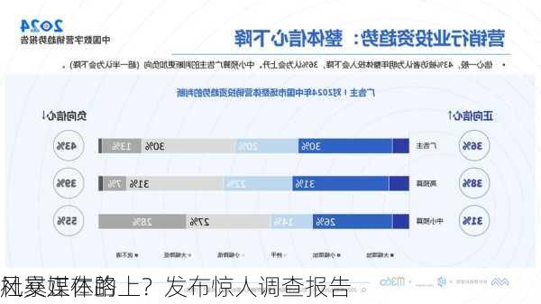 社交媒体的
风暴正在路上？发布惊人调查报告