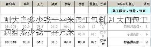 刮大白多少钱一平米包工包料,刮大白包工包料多少钱一平方米