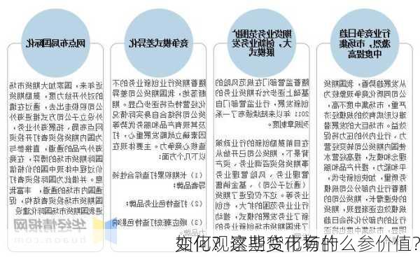 如何观察期货市场的
变化？这些变化有什么参价值？