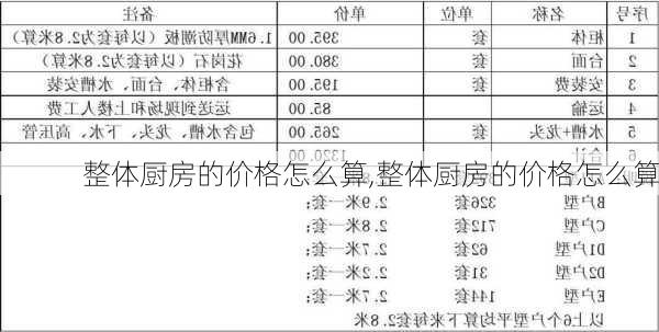 整体厨房的价格怎么算,整体厨房的价格怎么算