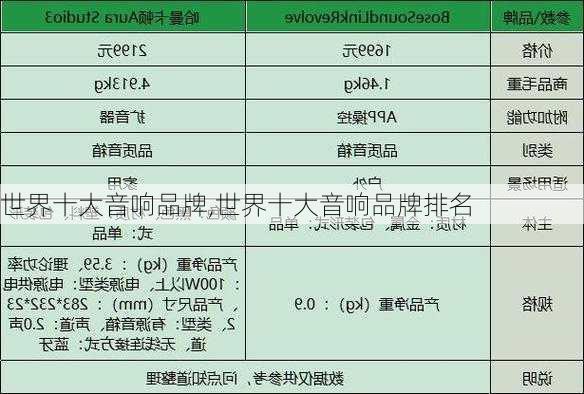 世界十大音响品牌,世界十大音响品牌排名