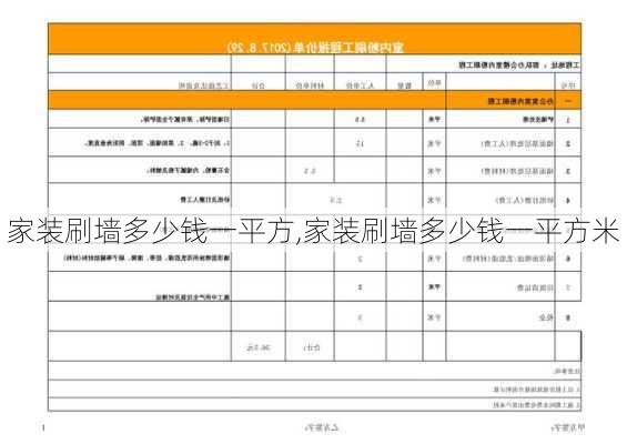 家装刷墙多少钱一平方,家装刷墙多少钱一平方米