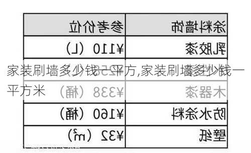 家装刷墙多少钱一平方,家装刷墙多少钱一平方米