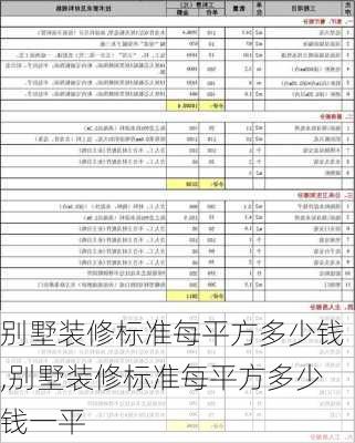 别墅装修标准每平方多少钱,别墅装修标准每平方多少钱一平