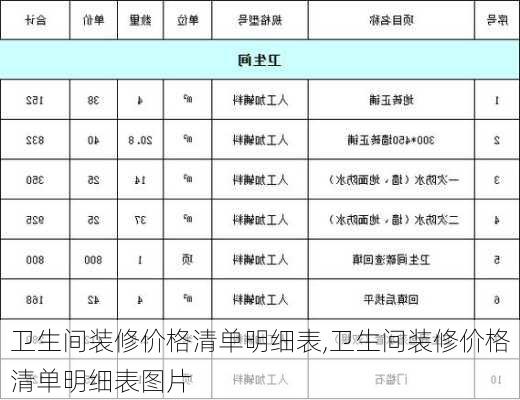 卫生间装修价格清单明细表,卫生间装修价格清单明细表图片