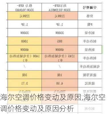 海尔空调价格变动及原因,海尔空调价格变动及原因分析