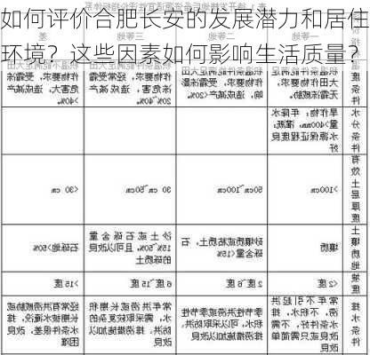 如何评价合肥长安的发展潜力和居住环境？这些因素如何影响生活质量？